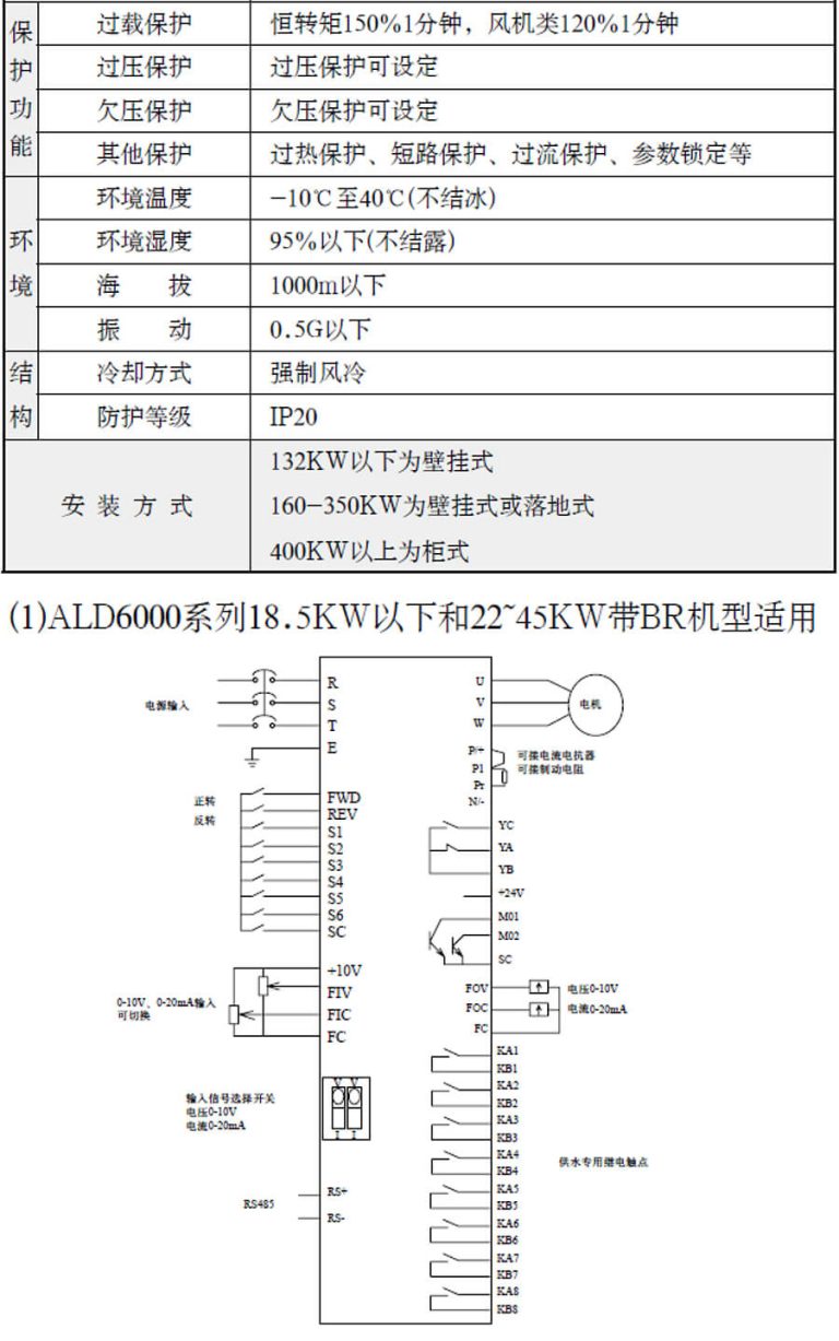 ZONCN Inverter ALD6000 Description-2