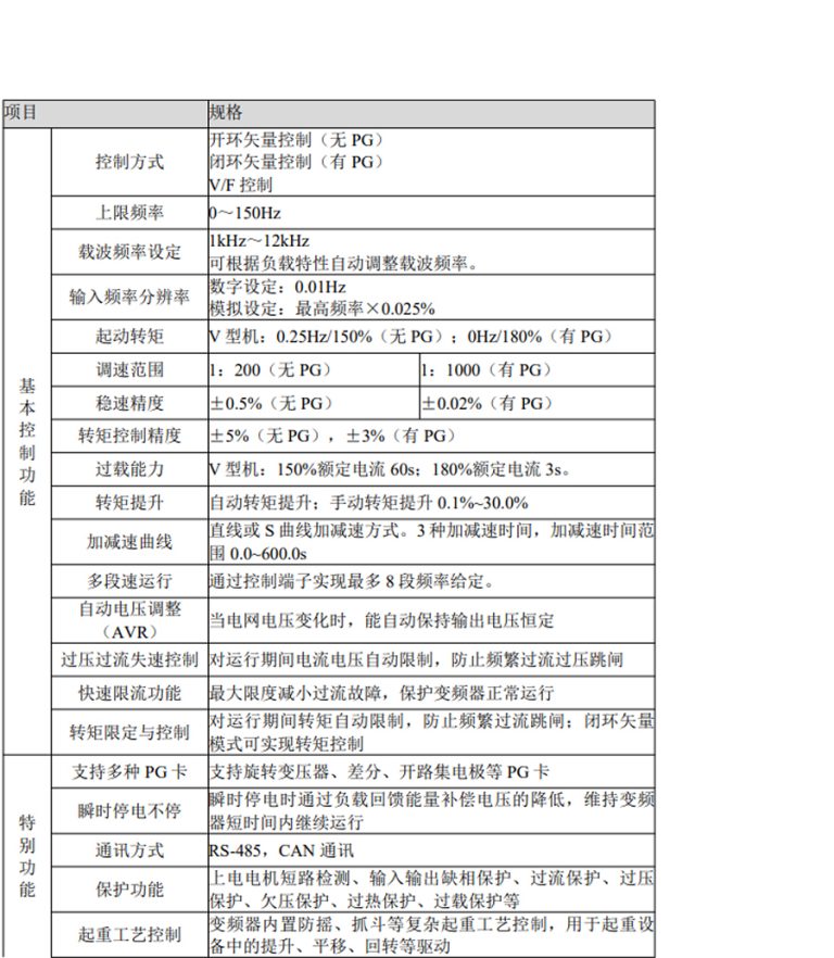 ZONCN Inverter ALD9000Q Description-1