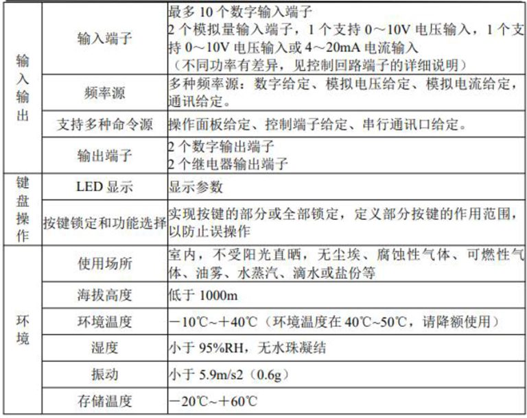 ZONCN Inverter ALD9000Q Description-2