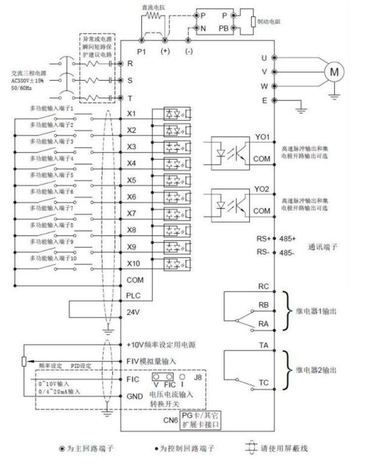 ZONCN Inverter ALD9000Q Description-3