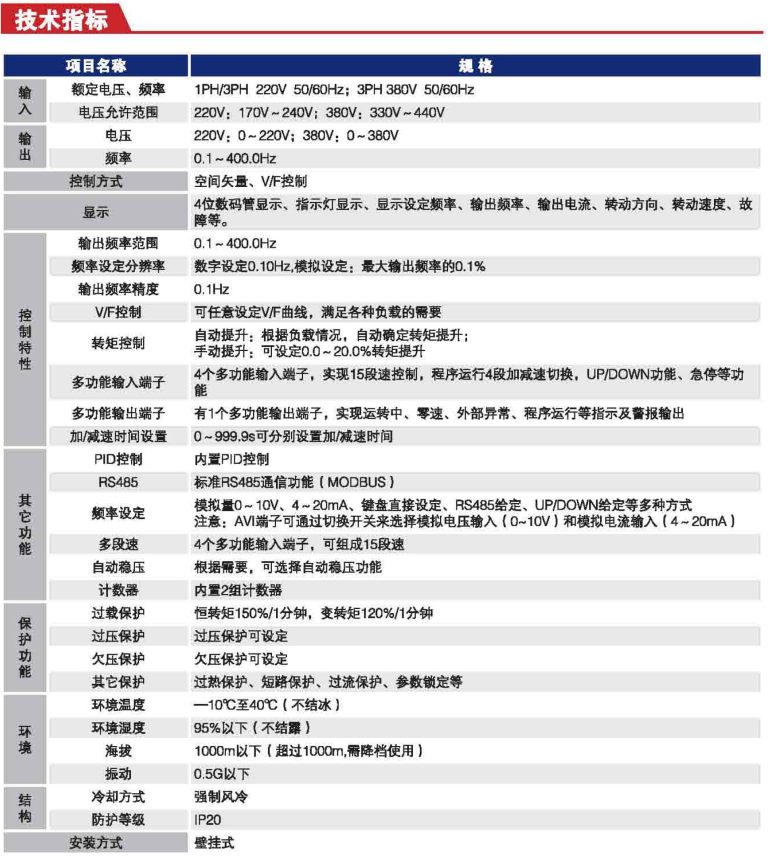 ZONCN Inverter H5000-BF Description-1