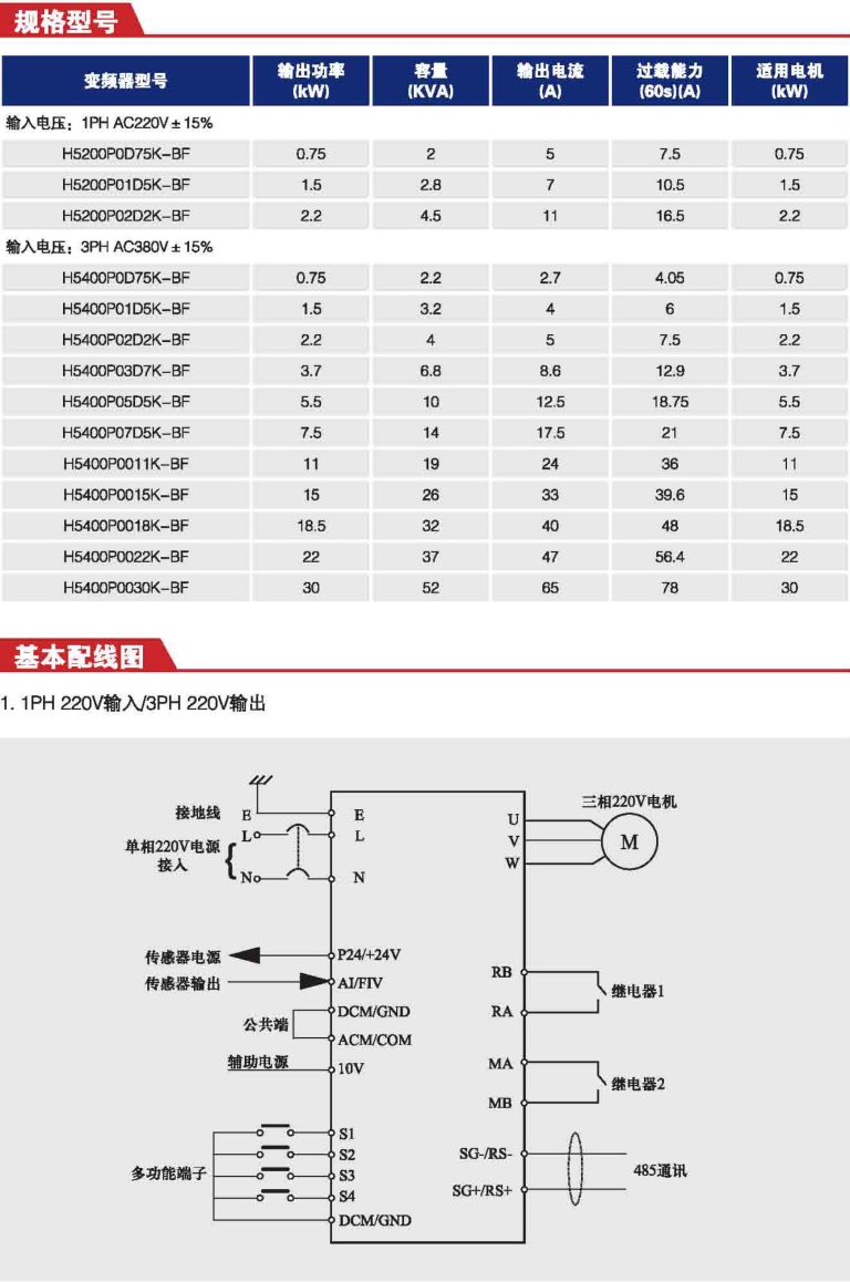 ZONCN Inverter H5000-BF Description-2