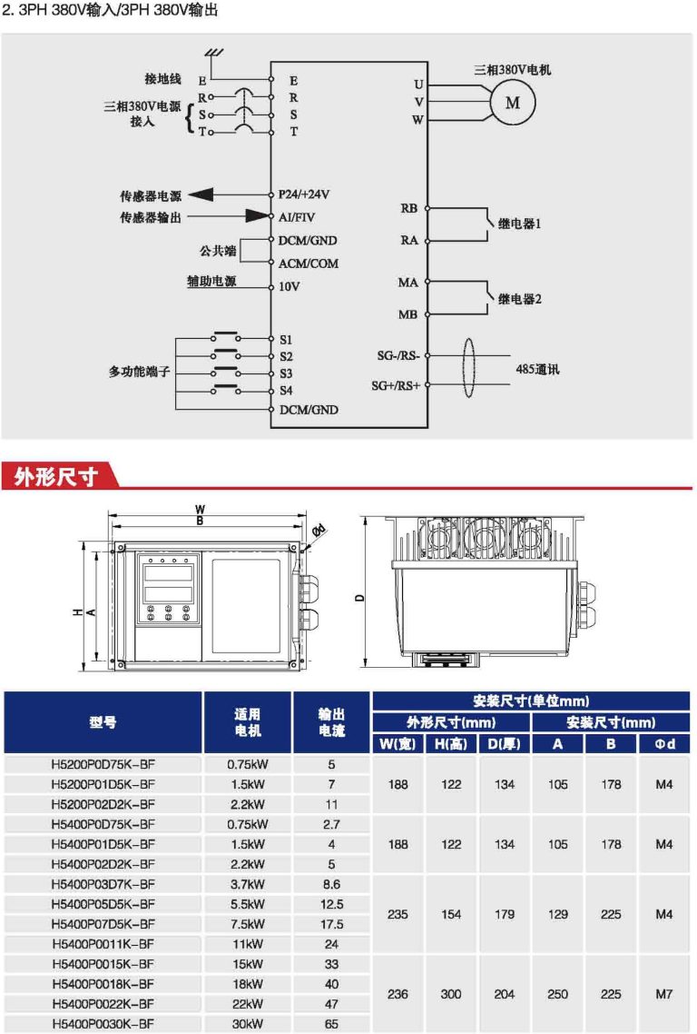 ZONCN Inverter H5000-BF Description-3