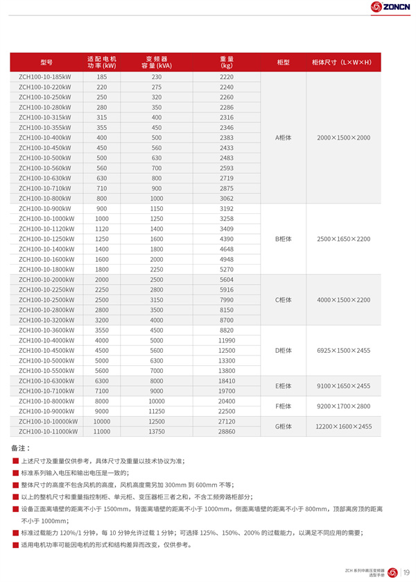 ZONCN High Voltage Inverter description-1