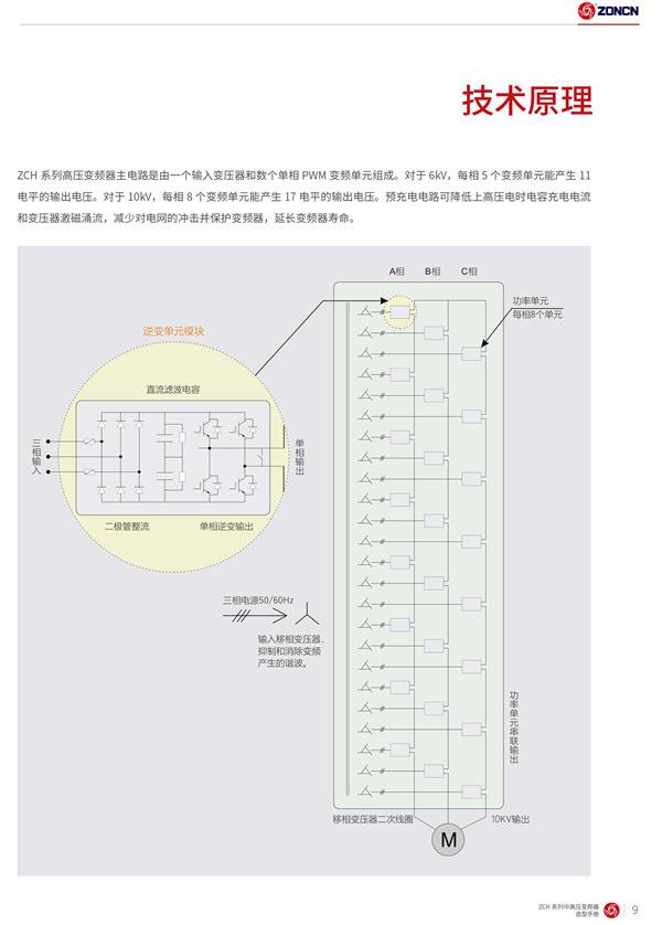 ZONCN High Voltage Inverter description-3