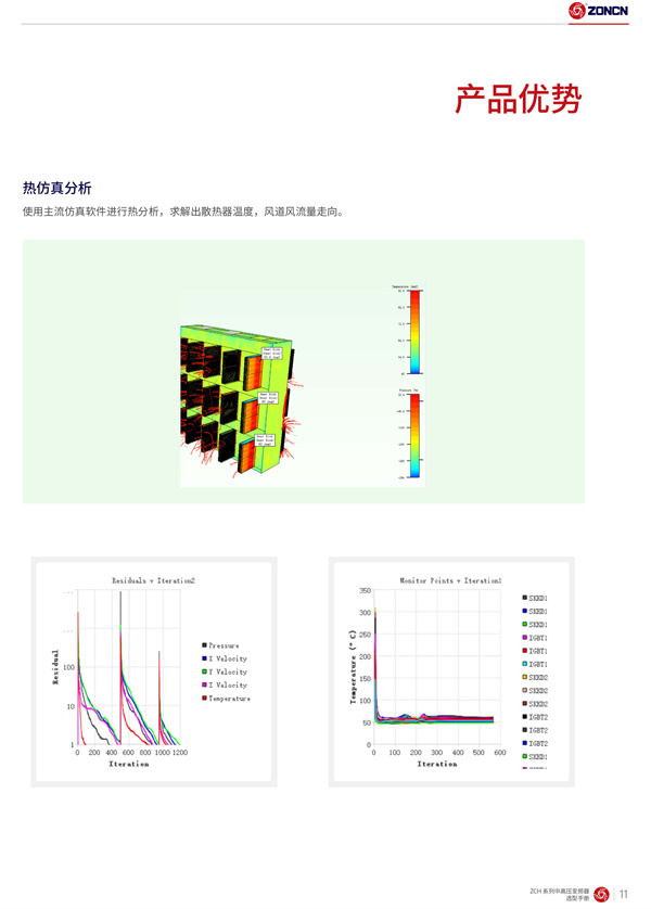 ZONCN High Voltage Inverter description-4