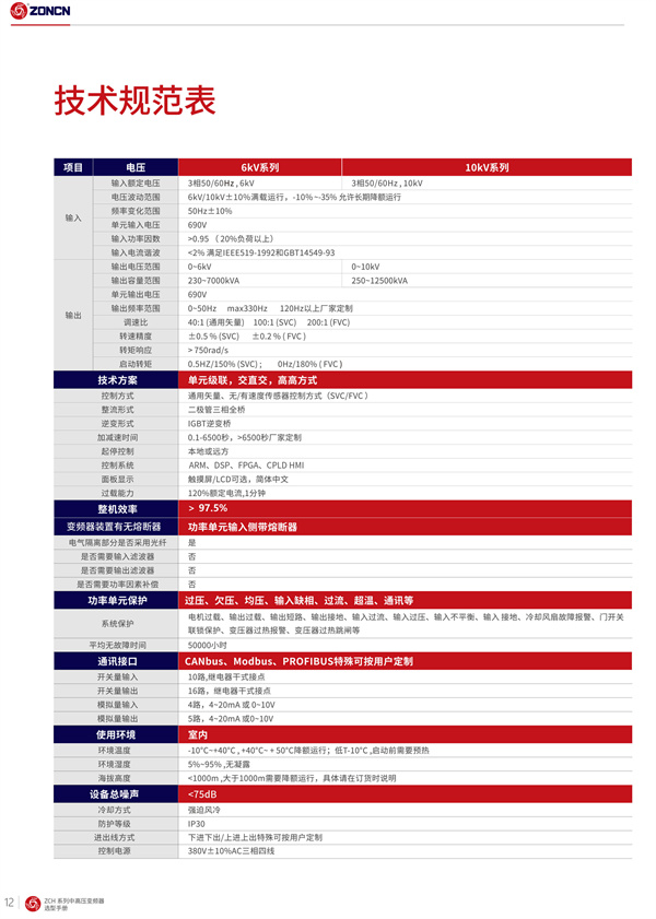 ZONCN High Voltage Inverter description-5