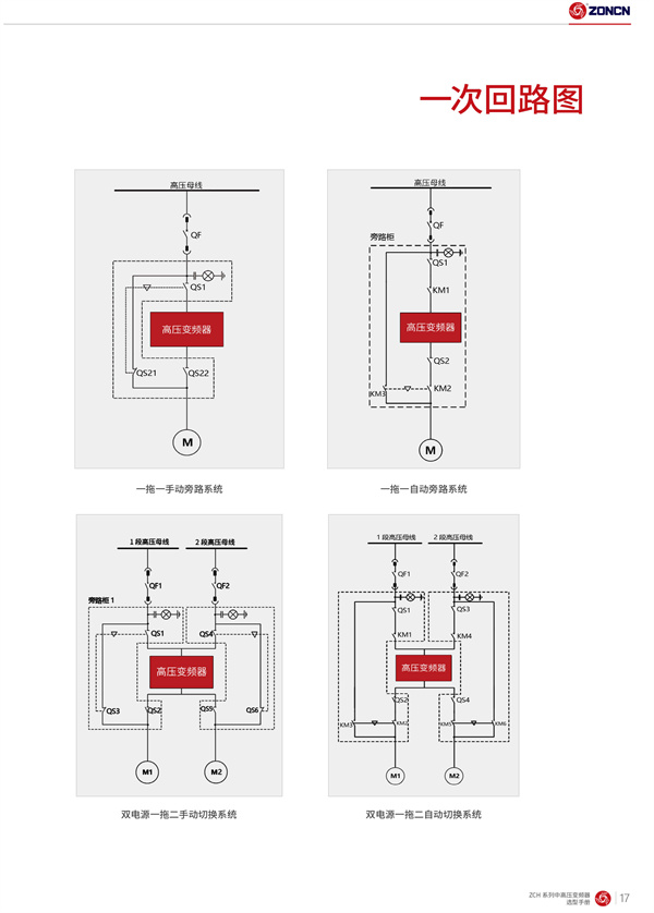 ZONCN High Voltage Inverter description-6