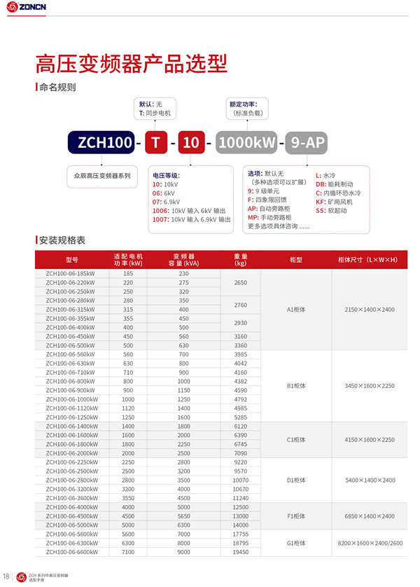 ZONCN High Voltage Inverter description (7)