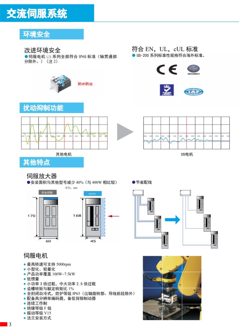 US200 ZONCN Inverter description-3