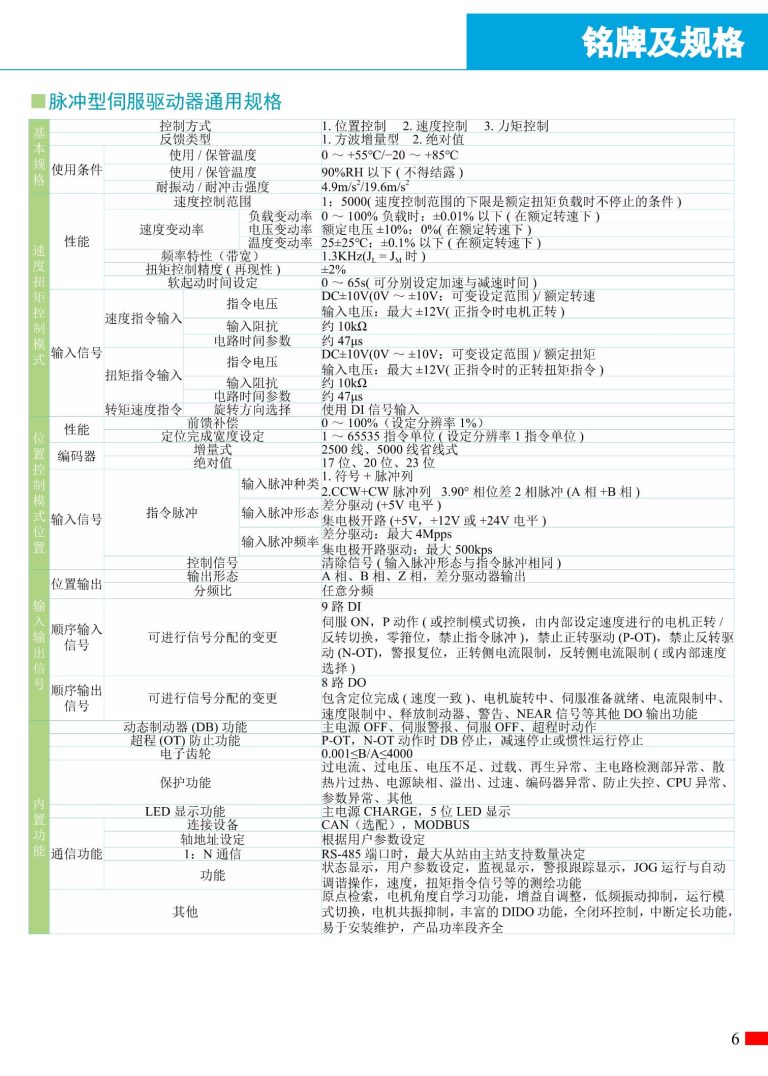 US200 ZONCN Inverter description-4