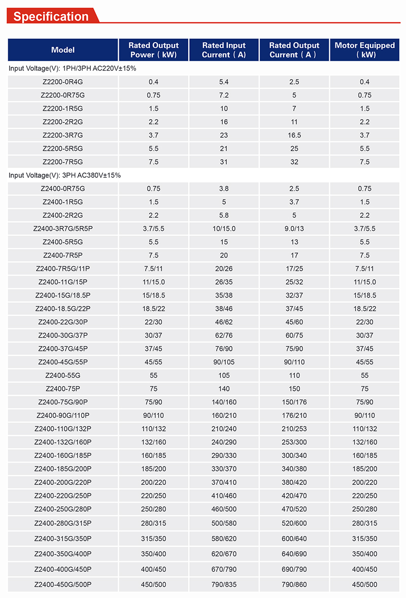 ZONCN Inverter Z2000 description -1