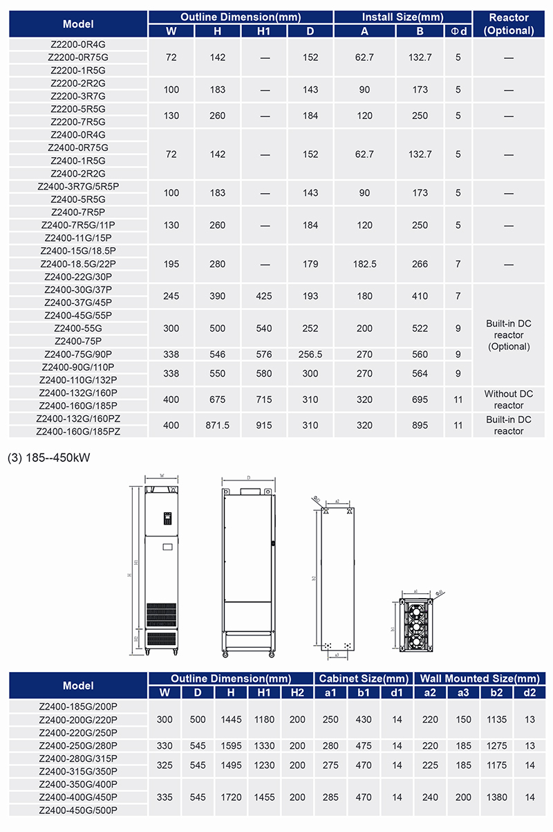 ZONCN Inverter Z2000 Description -4