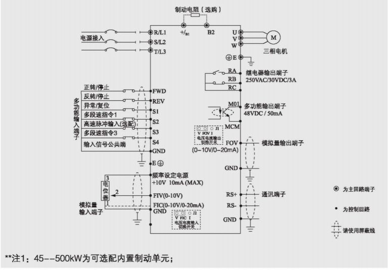 Basic Wiring Diagram of Inverter 45-630KW Picture