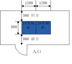 Cabinet installation diagram Picture