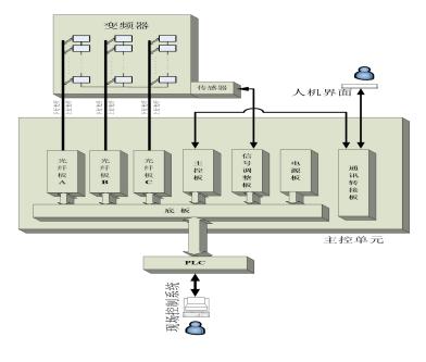 BLOG Control systems for frequency converters