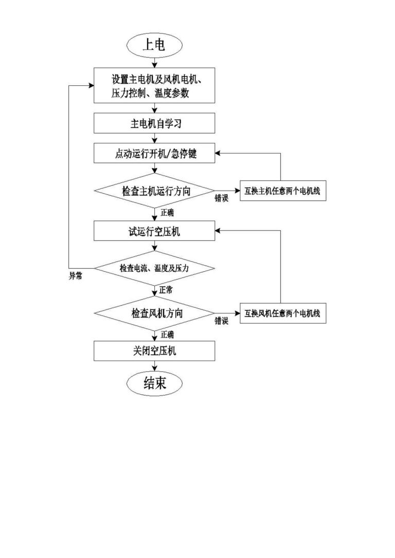 HMI-6070-ZONCN HMI description -17