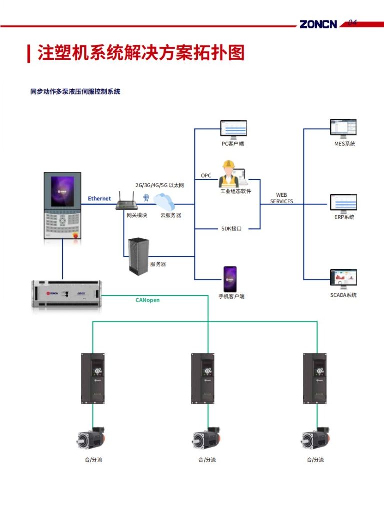 Injection molding machine control system description-3