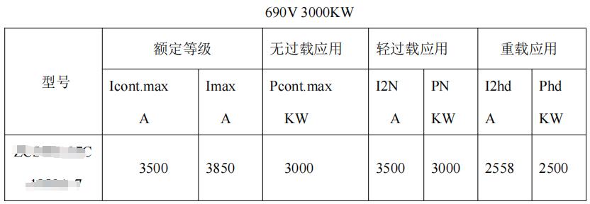 BLOG Inverter cabinet parameters