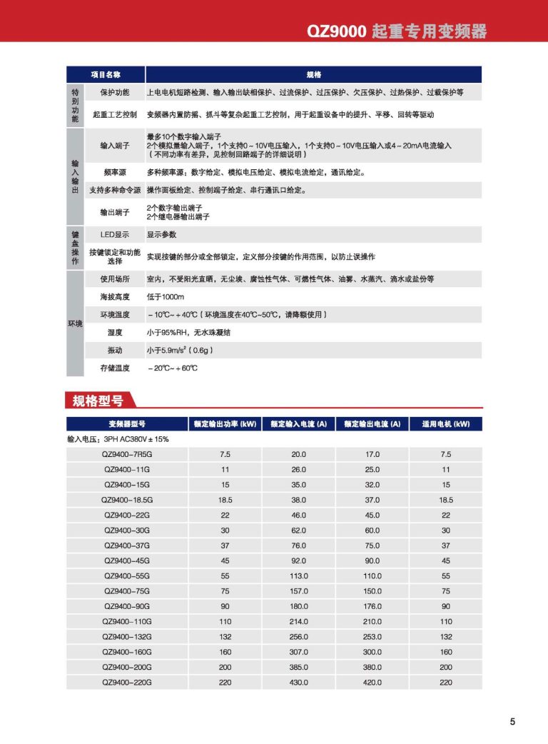 QZ9000 ZONCN Inverter Description-2