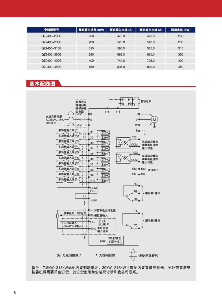 QZ9000 ZONCN Inverter Description-3