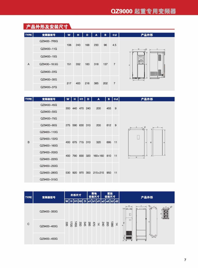 QZ9000 ZONCN Inverter Description-4