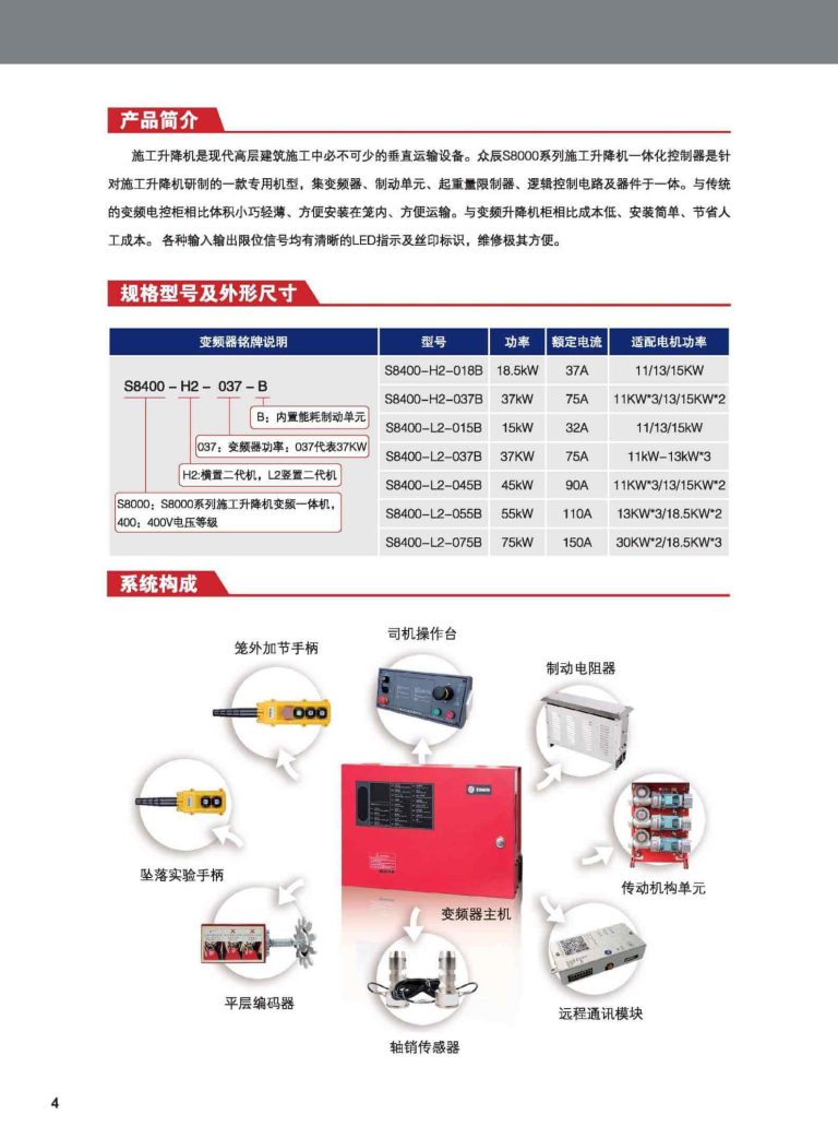 S8000 ZONCN Inverter Description-1