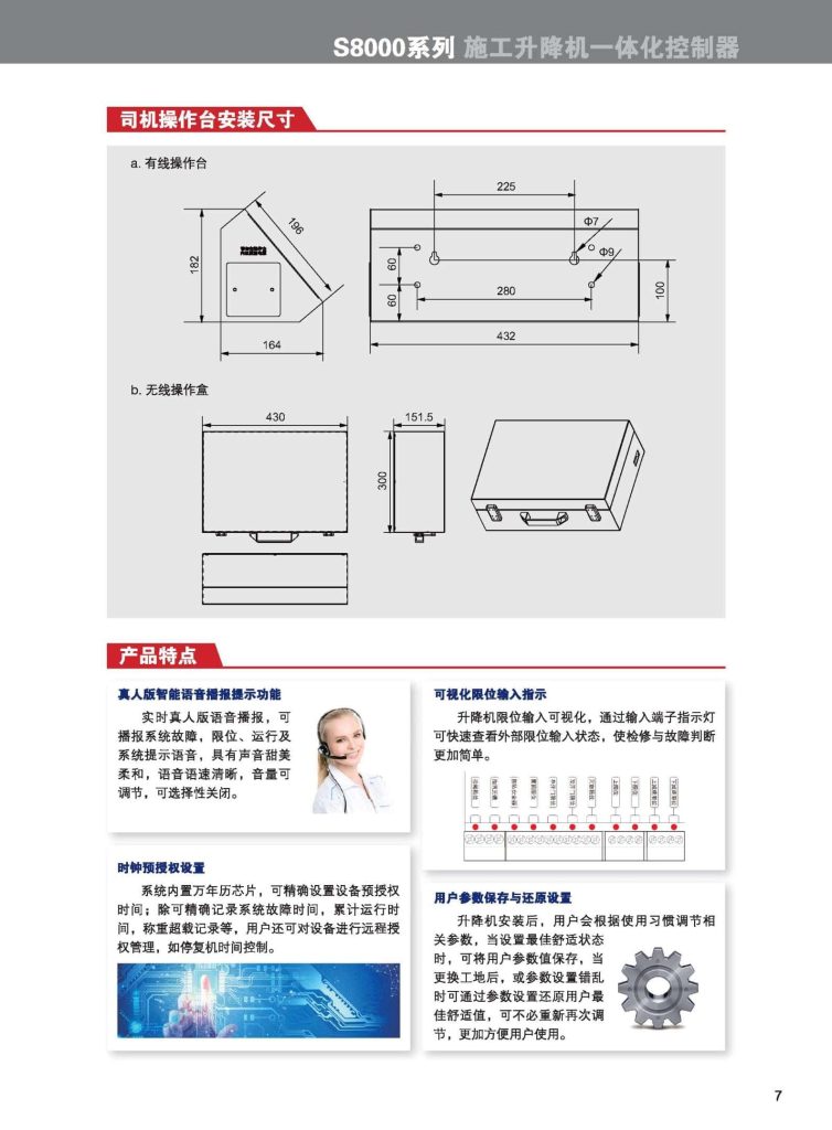 S8000 ZONCN Inverter Description-4