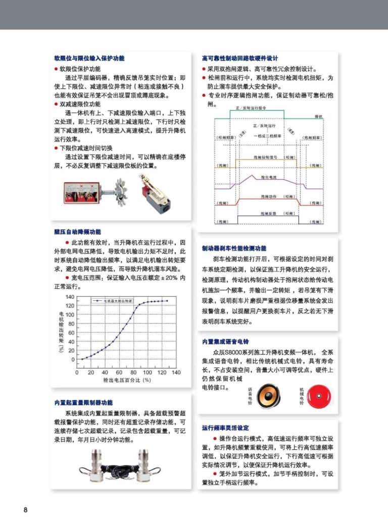 S8000 ZONCN Inverter Description-5