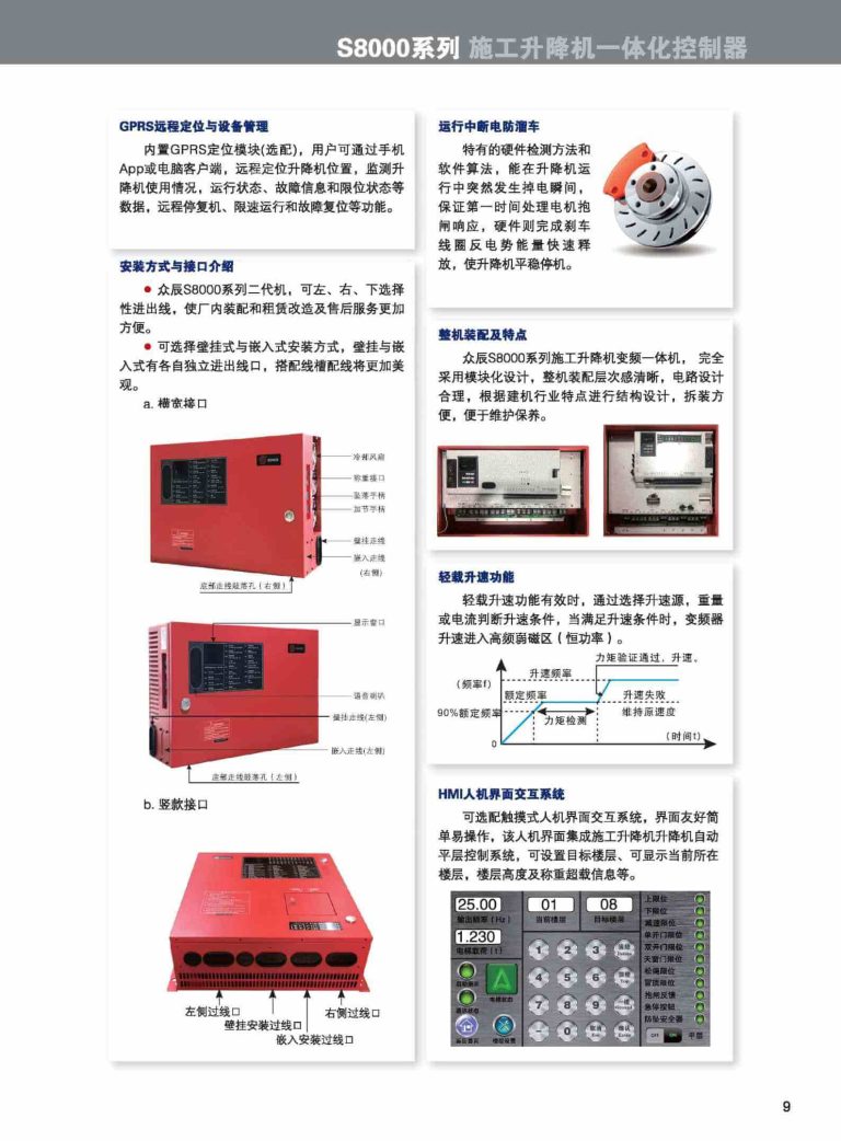 S8000 ZONCN Inverter Description-6