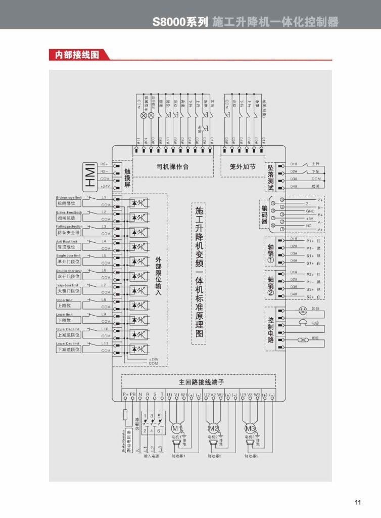 S8000 ZONCN Inverter Description-8