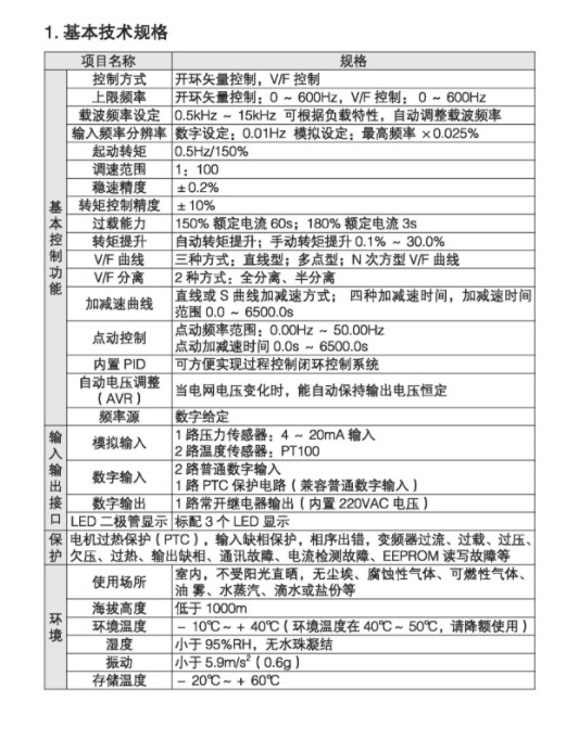 SP600 ZONCN Inverter Description-1