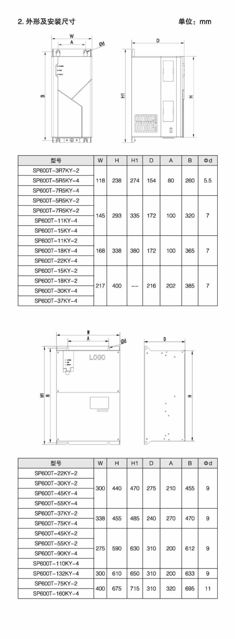 SP600 ZONCN Inverter Description-2