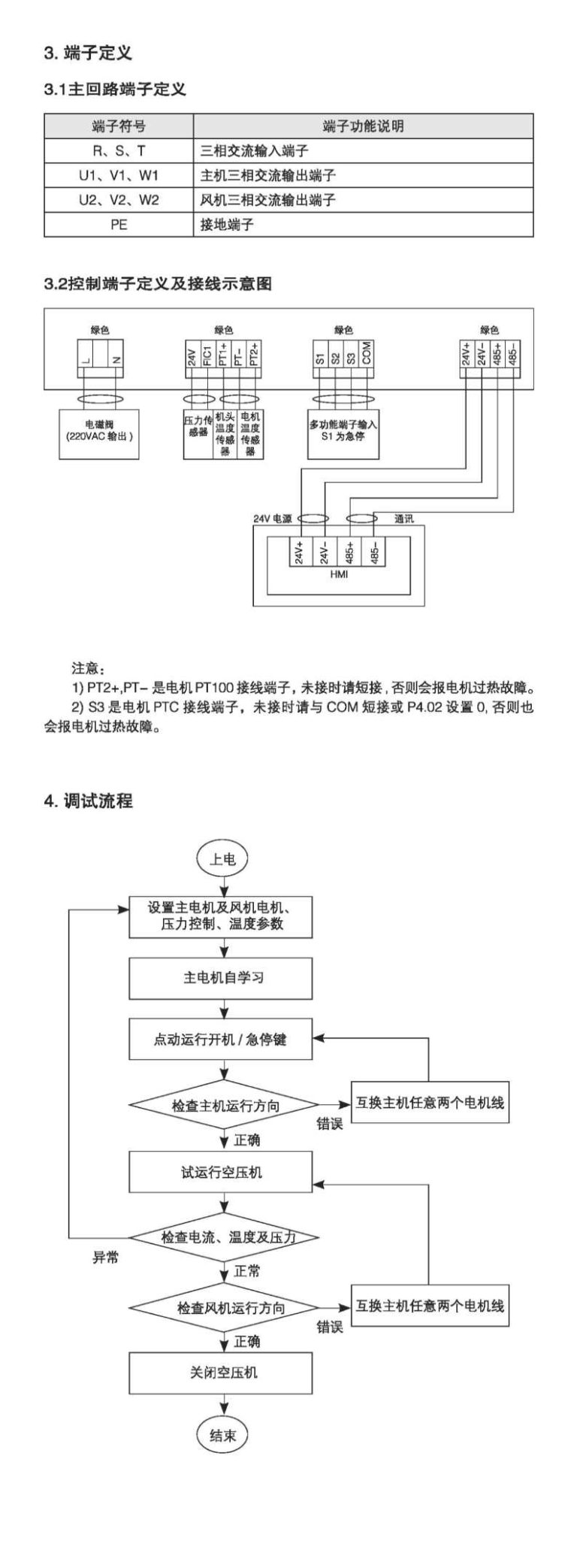 SP600 ZONCN Inverter Description-3