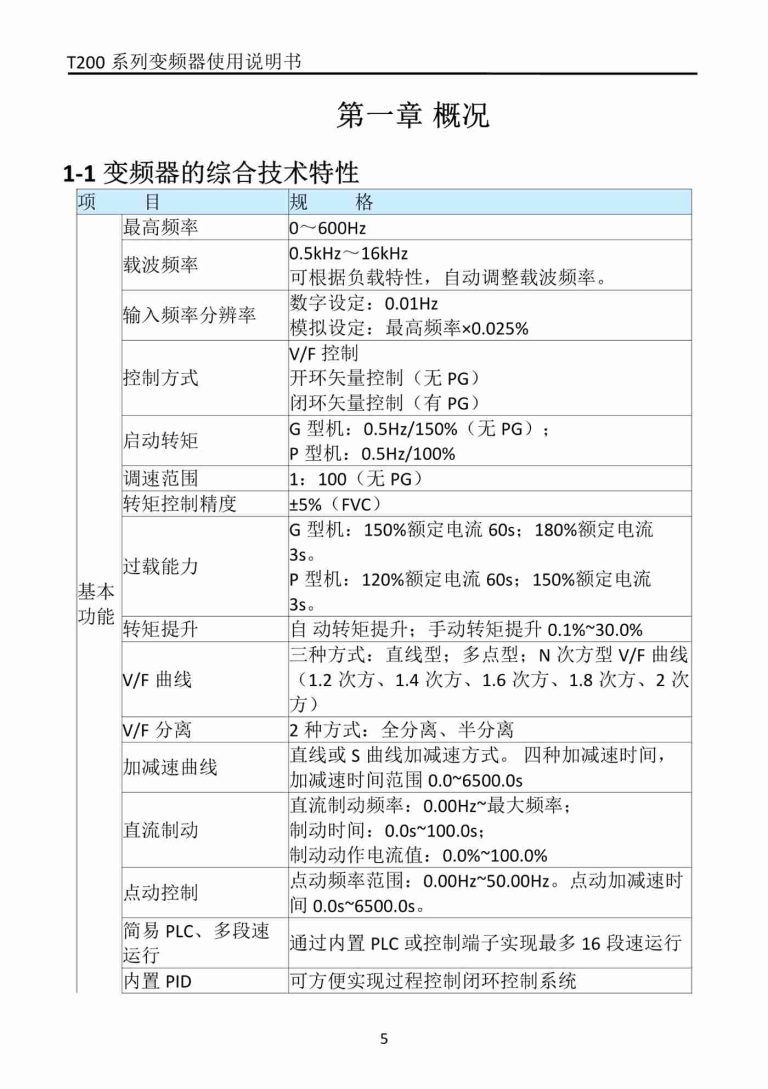 T200 ZONCN Inverter Description-1