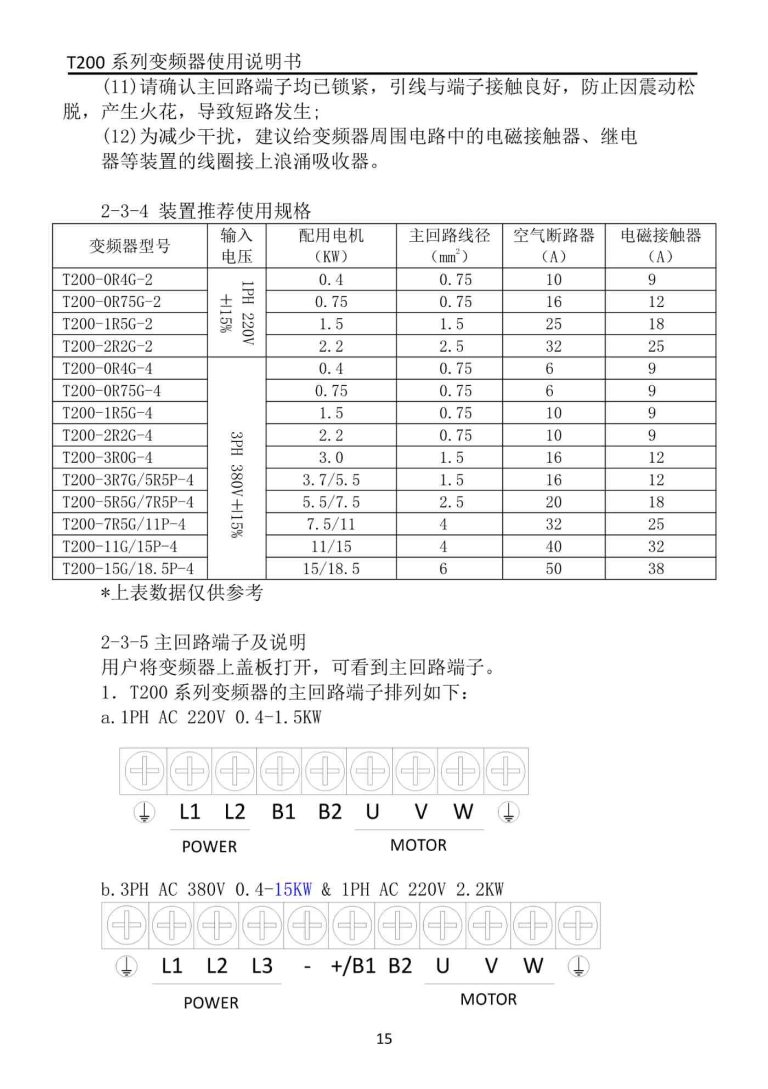 T200 ZONCN Inverter Description-11