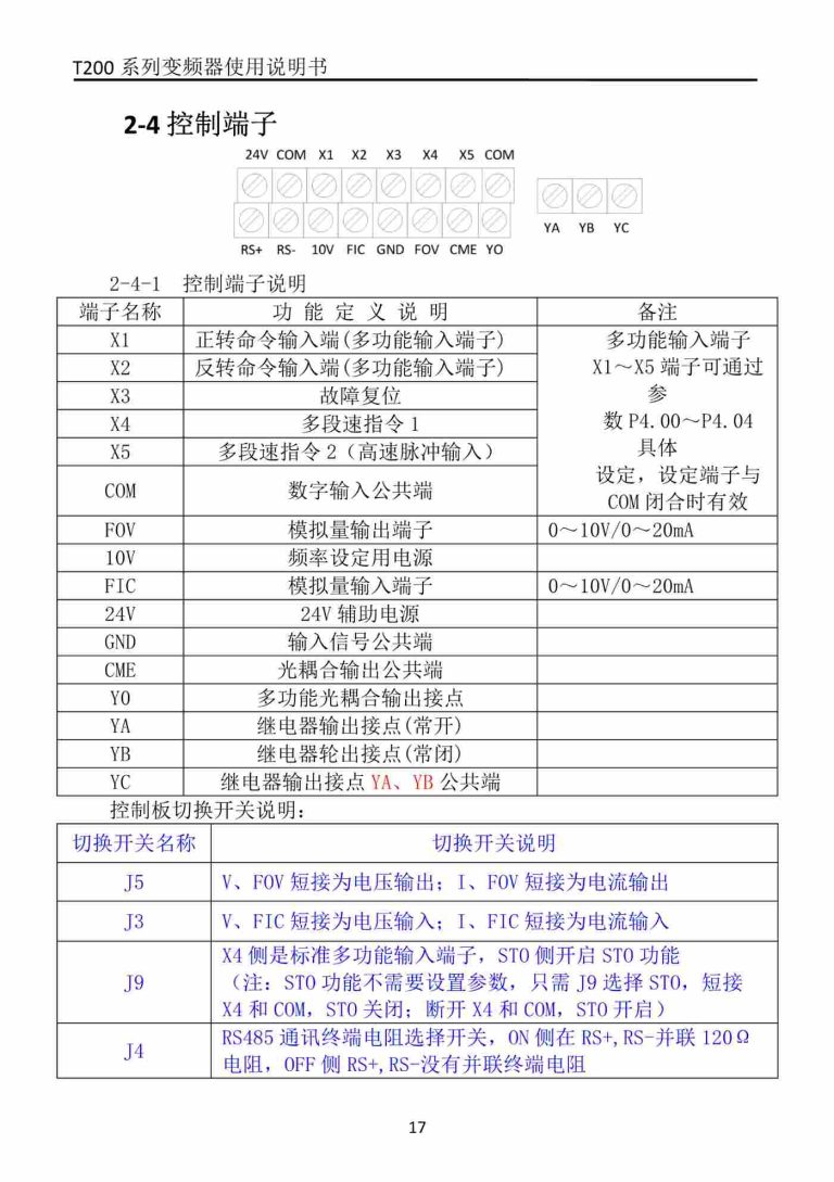 T200 ZONCN Inverter Description-13