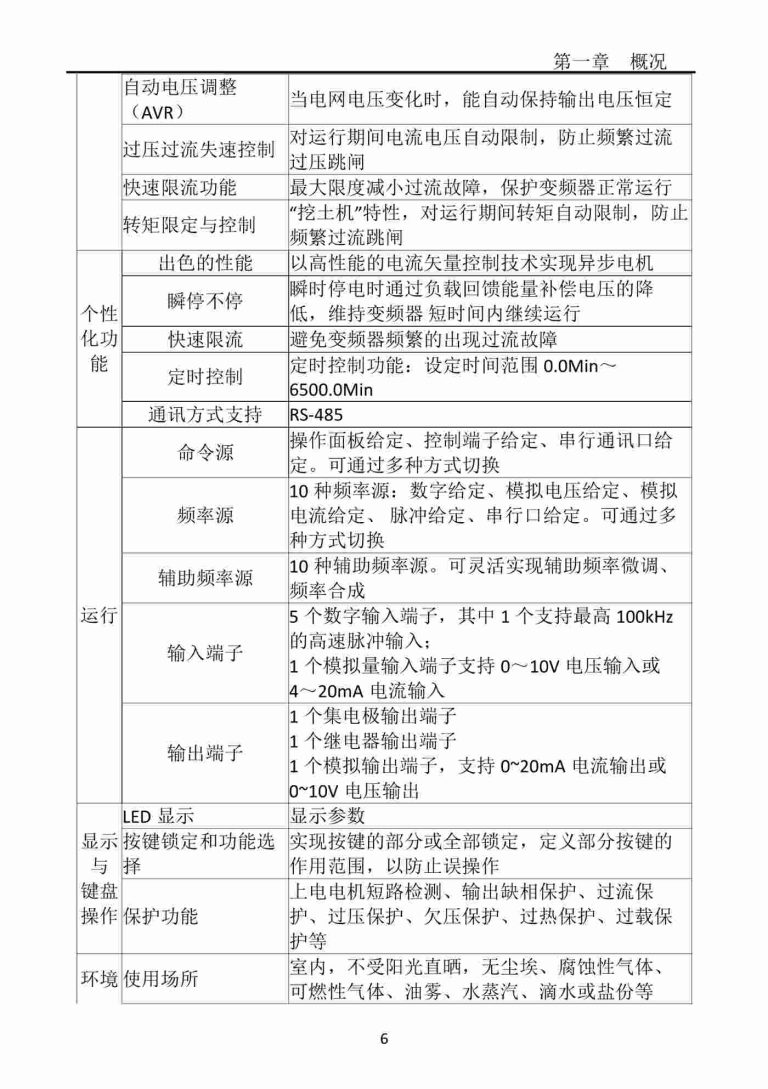 T200 ZONCN Inverter Description-2