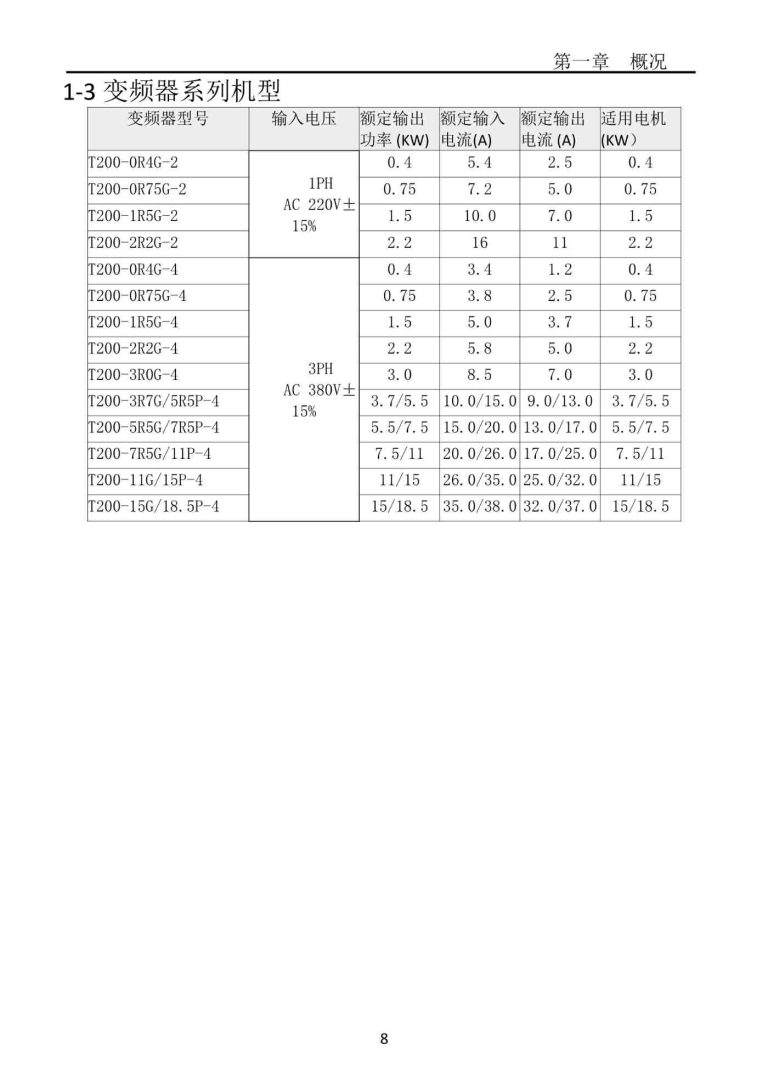 T200 ZONCN Inverter Description-4