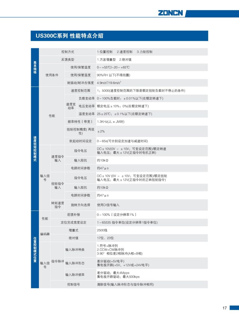 US300C ZONCN Inverter Description-1