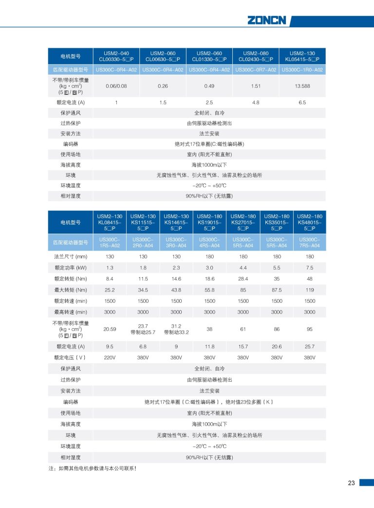 US300C ZONCN Inverter Description-7