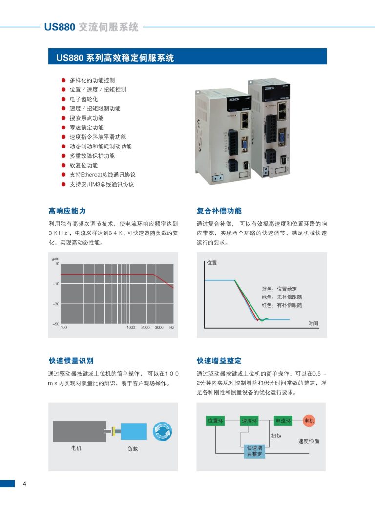 US880 ZONCN Inverter Description-1