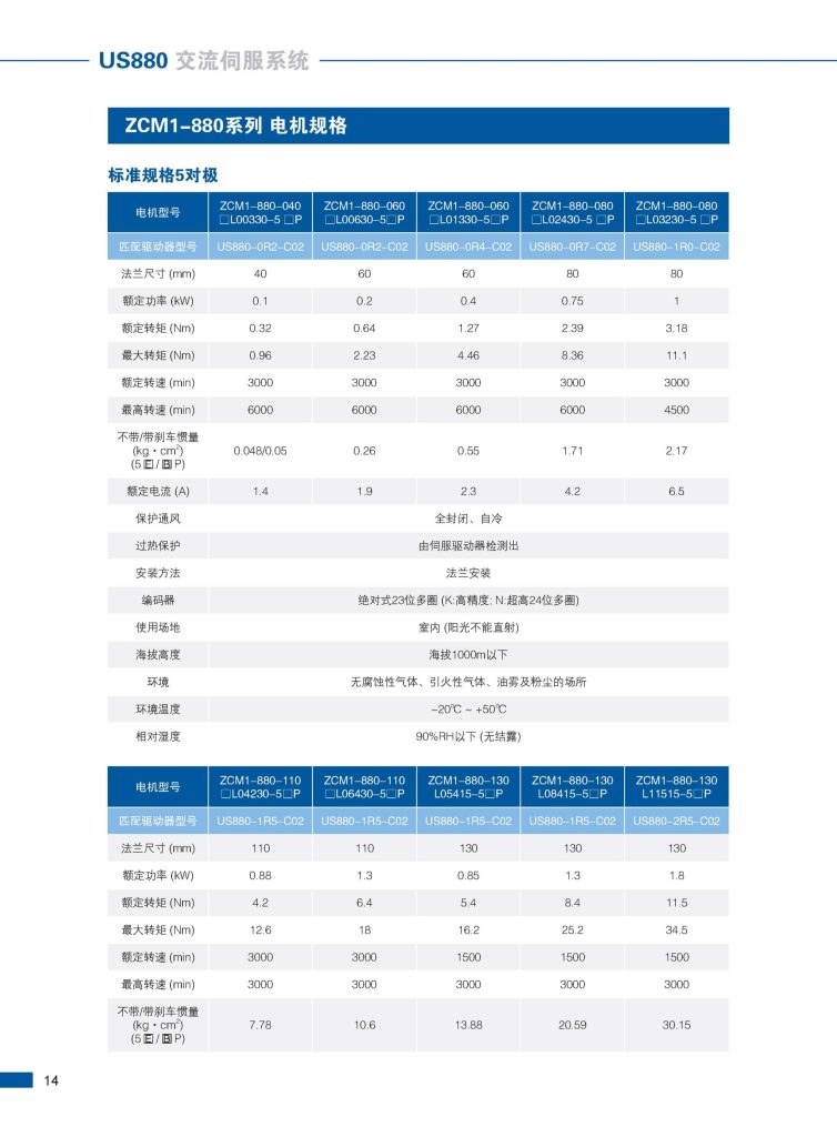 US880 ZONCN Inverter Description-11