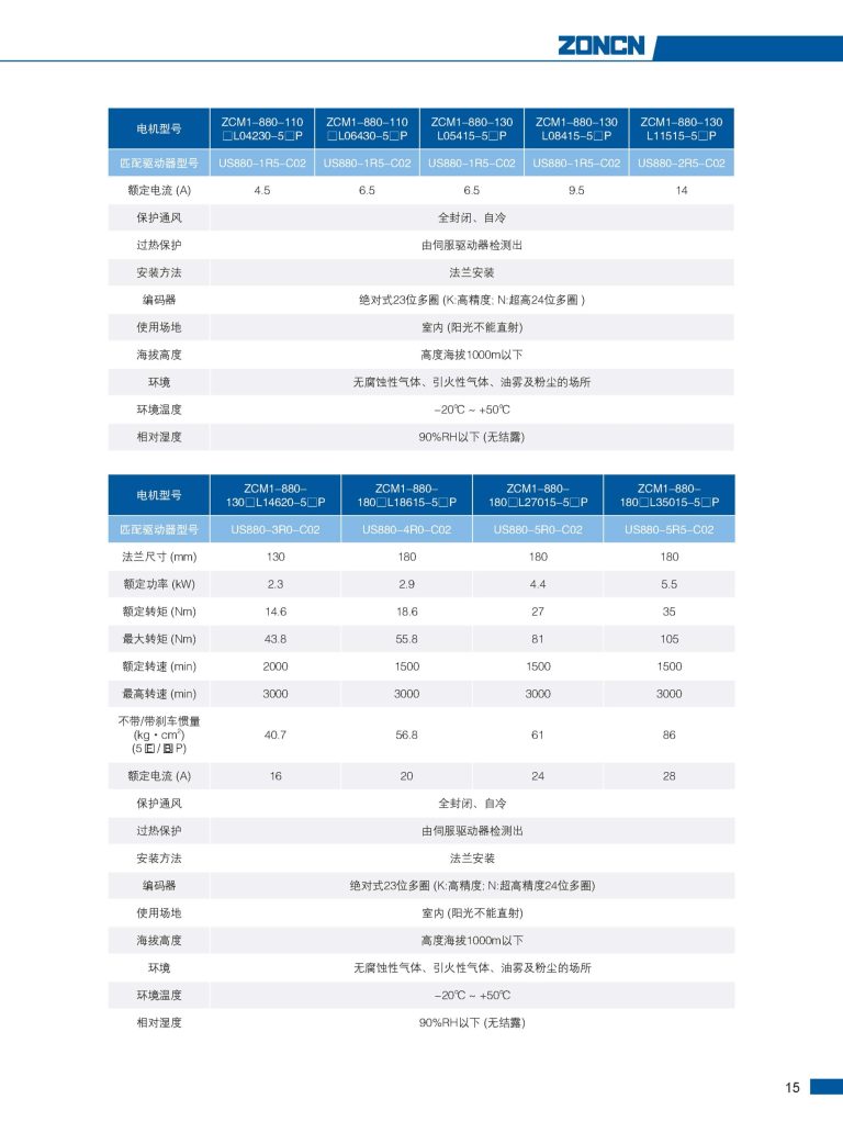 US880 ZONCN Inverter Description-12