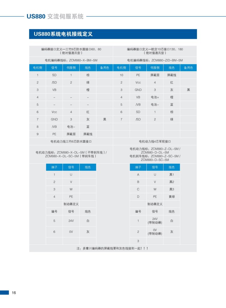 US880 ZONCN Inverter Description-13