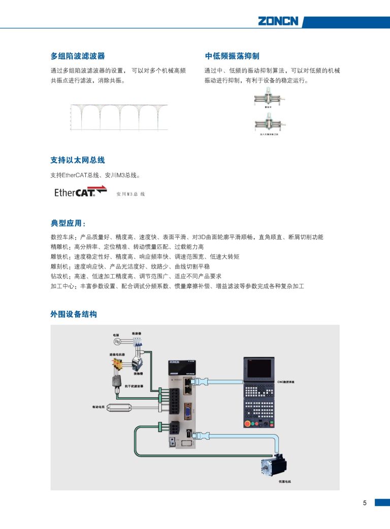 US880 ZONCN Inverter Description-2