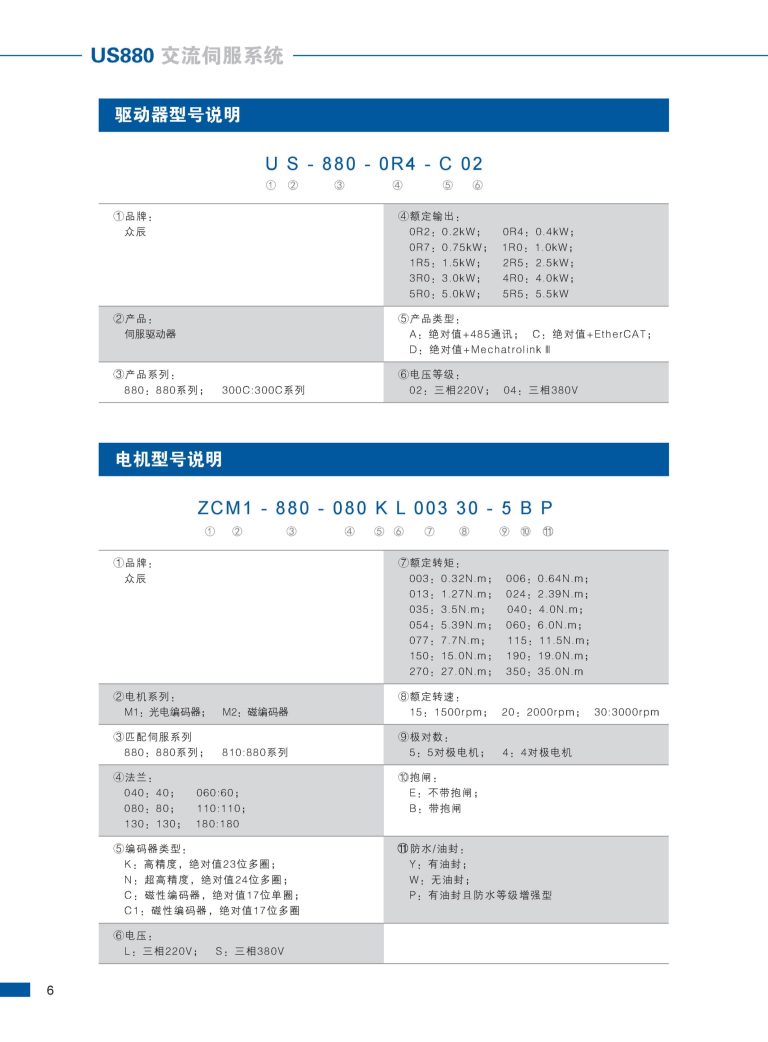 US880 ZONCN Inverter Description-3