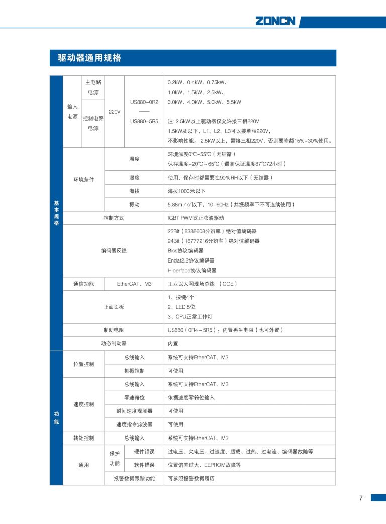 US880 ZONCN Inverter Description-4