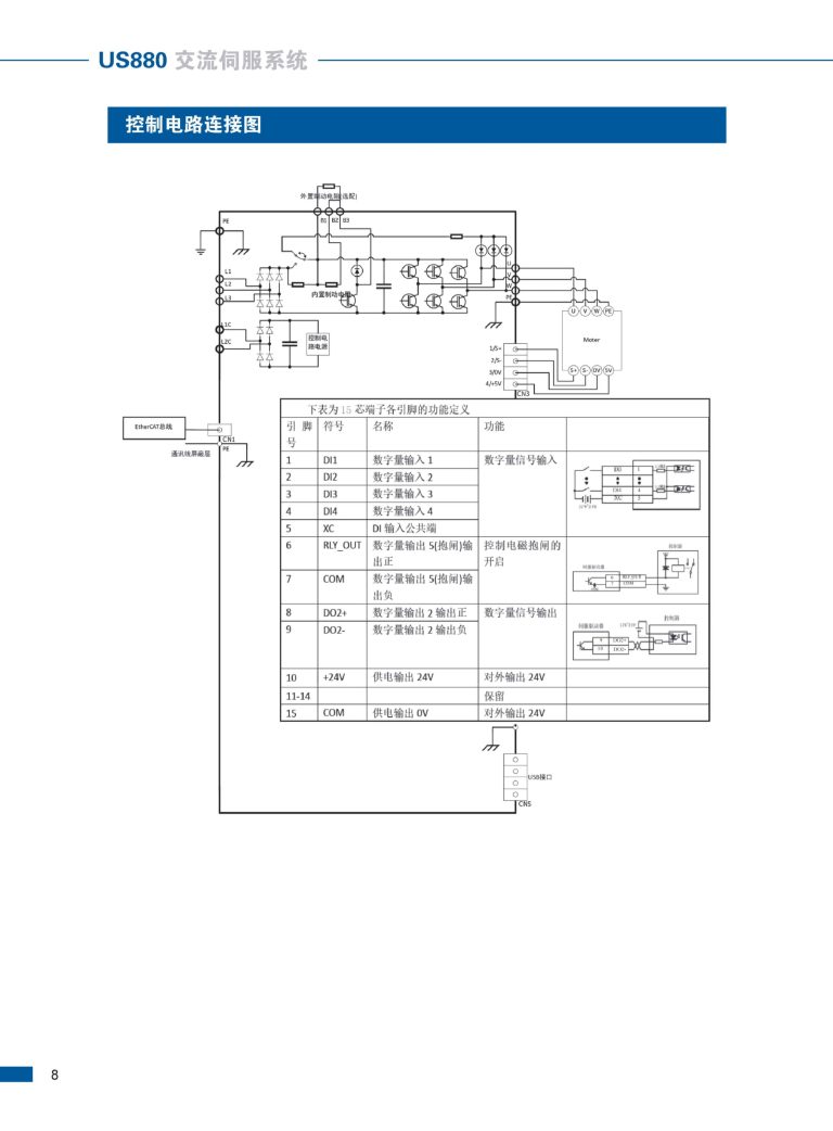 US880 ZONCN Inverter Description-5