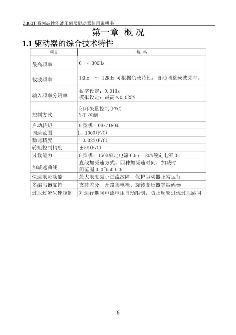 Z300T ZONCN Inverter Description-1